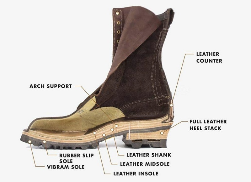 What Is The Best Arch For My Work Boot