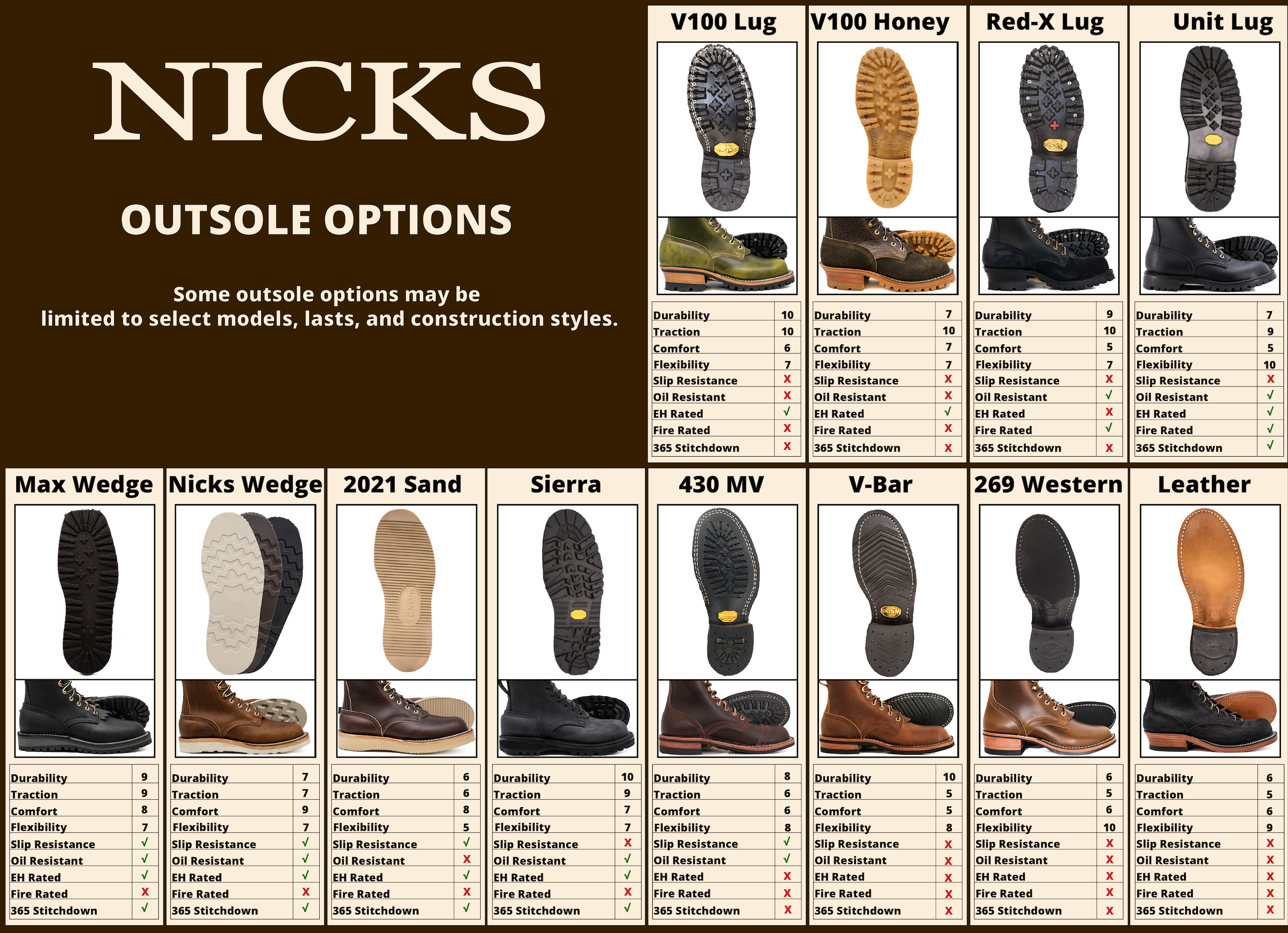 Nicks heritage sole options feature durable yet sleek vibram outsoles