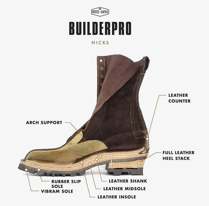diagram of leather boots